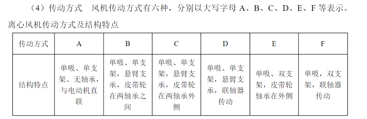 風機傳動分類.png