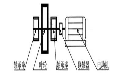 型聯(lián)軸器聯(lián)軸轉動